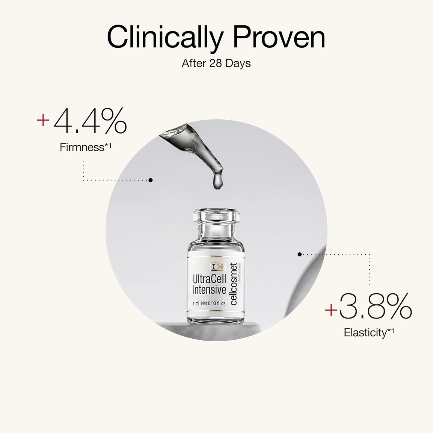 UltraCell Intensive Revitalizing 12-Day Treatment