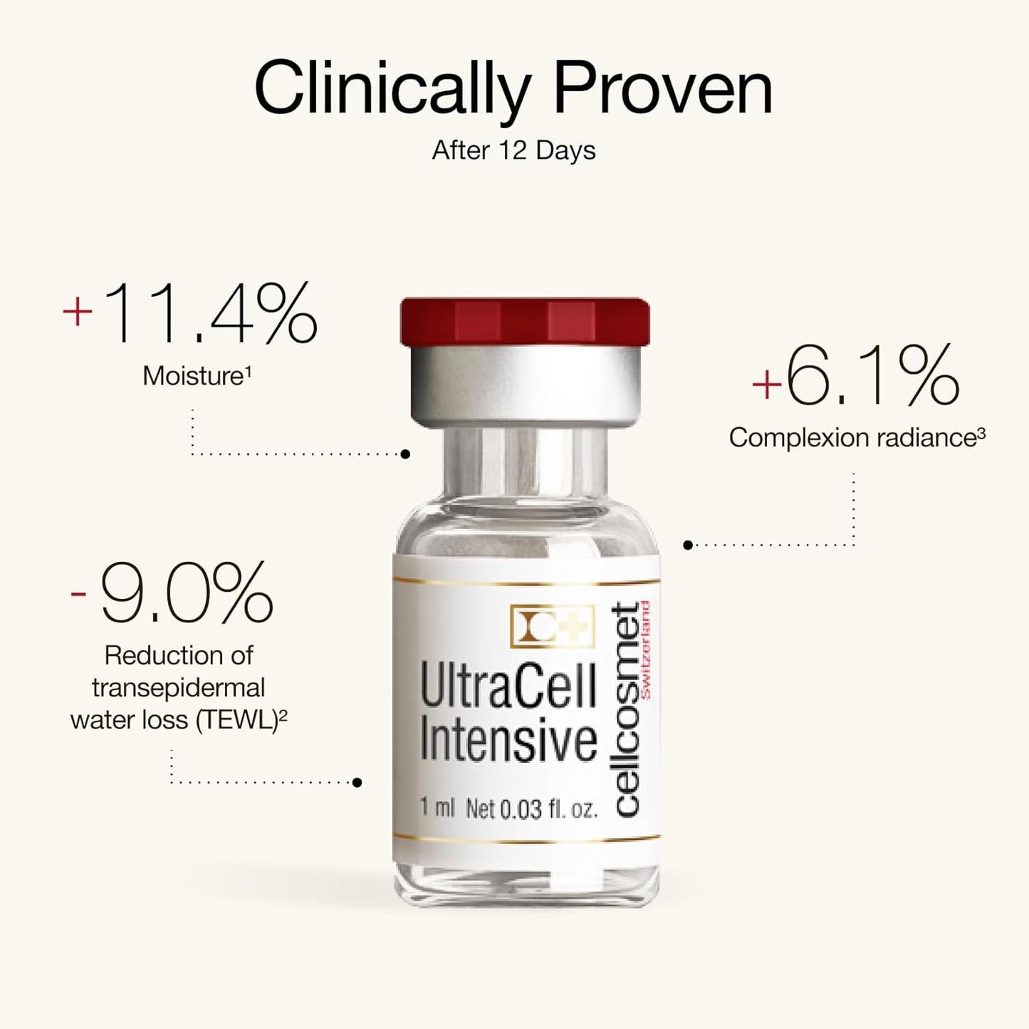 UltraCell Intensive Revitalizing 12-Day Treatment